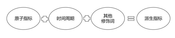 董超华：阿里OneData指标管理体系