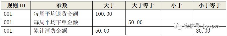 PRD复杂逻辑怎么整？7个精选案例，没人告诉你的PRD漏洞，在这里！（附资料）