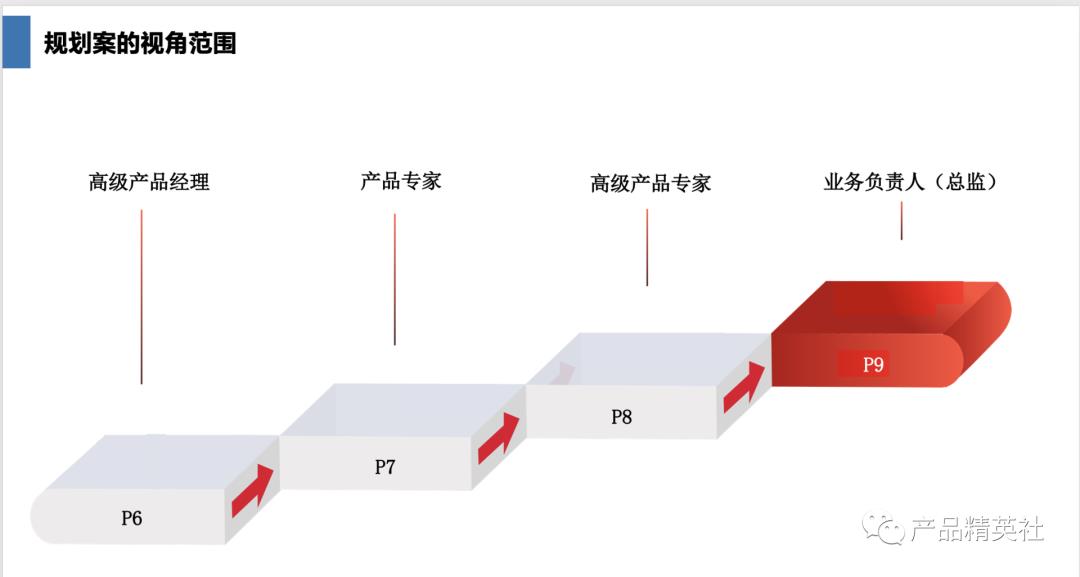 如何做好产品规划