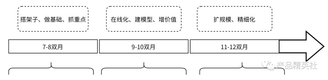 如何做好产品规划