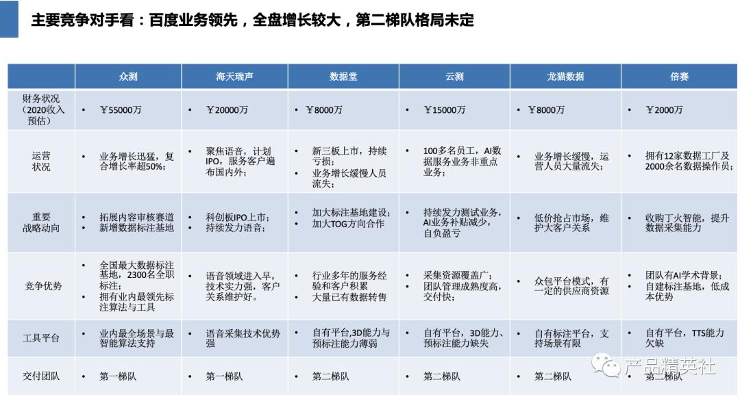 如何做好产品规划