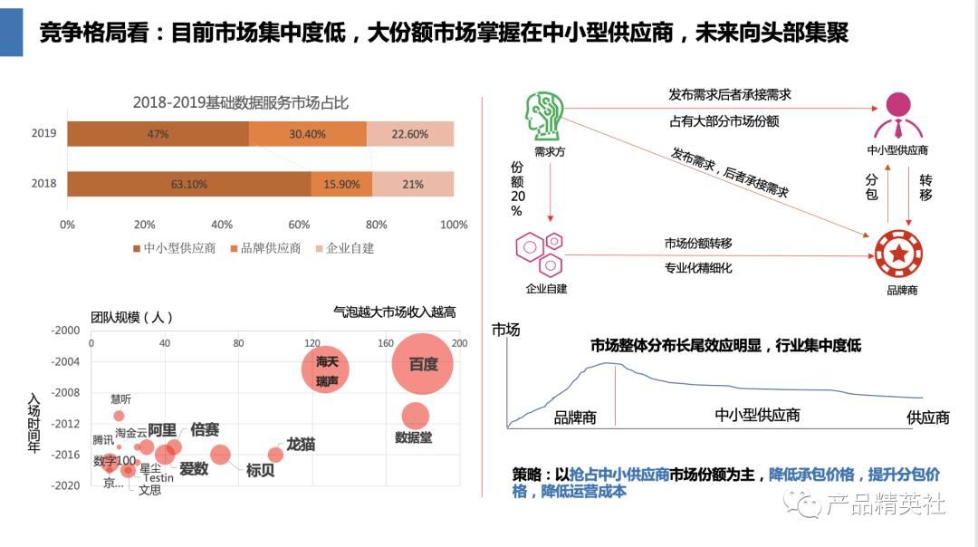 如何做好产品规划