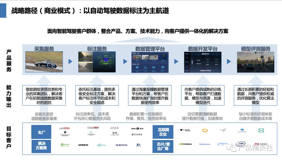 如何做好产品规划