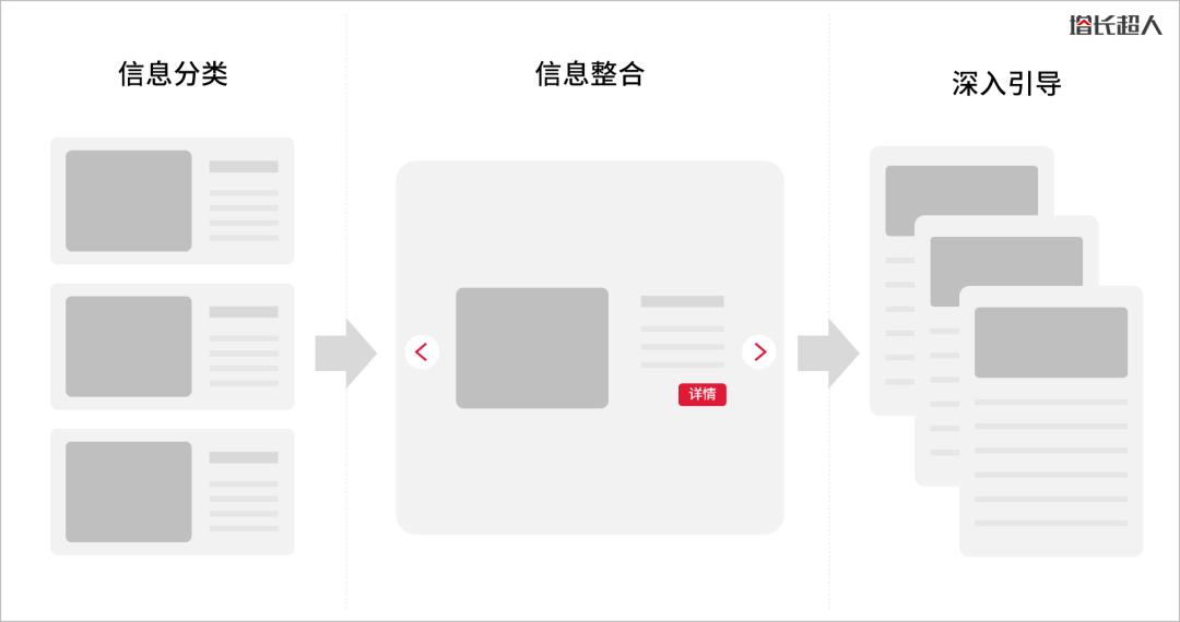 要是画一个原型很简单，产品经理的薪资待遇能这么高？