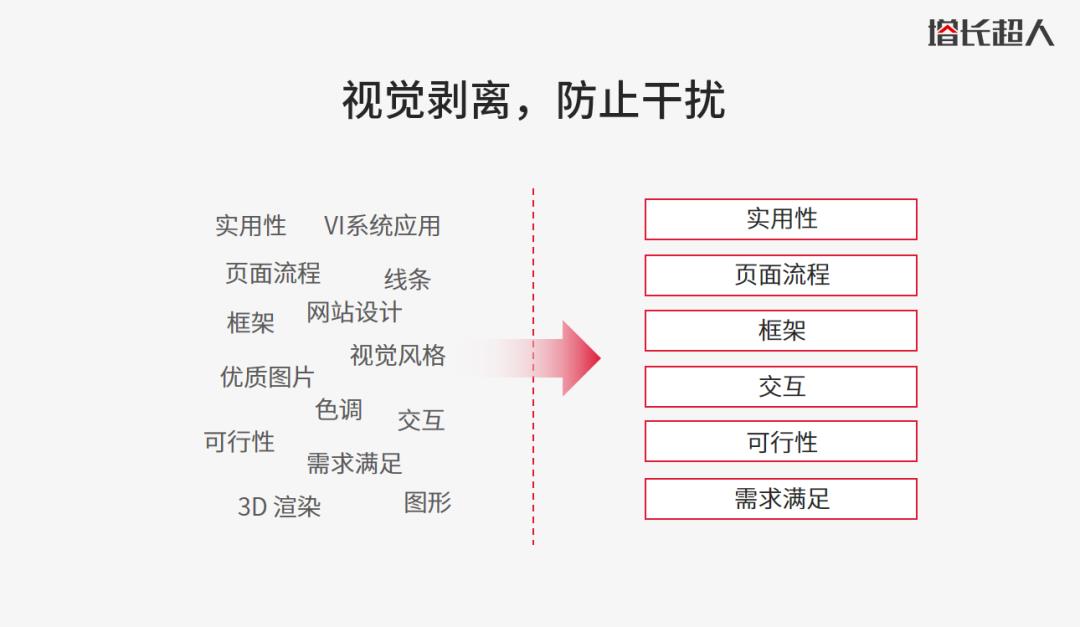 要是画一个原型很简单，产品经理的薪资待遇能这么高？