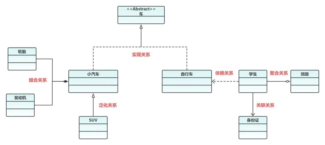 如何绘制「UML类图」？附内容详解和优质实例解读！