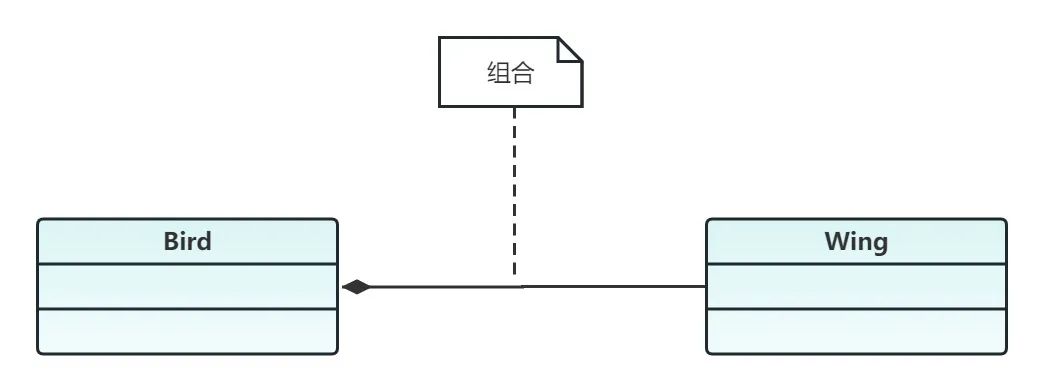 如何绘制「UML类图」？附内容详解和优质实例解读！