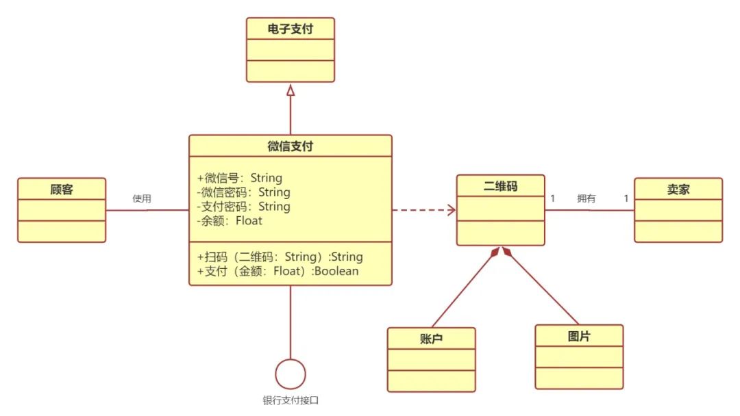 如何绘制「UML类图」？附内容详解和优质实例解读！