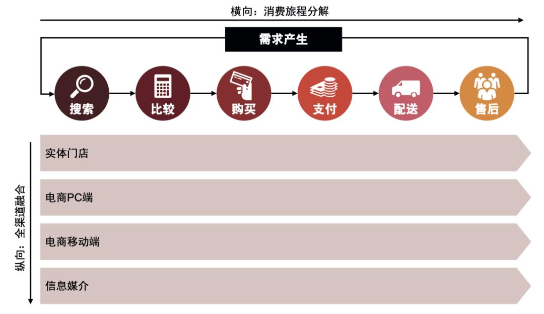 什么是新零售？新零售中的供应链系统有哪些？