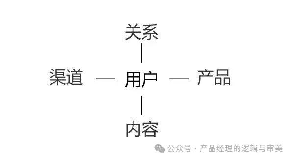 产品思维：如何用逻辑打造卓越的产品体验？