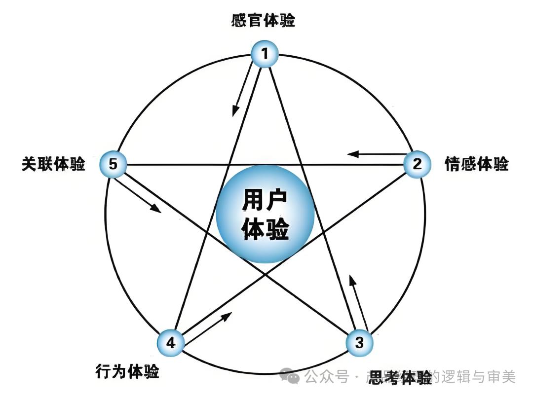 产品思维：如何用逻辑打造卓越的产品体验？