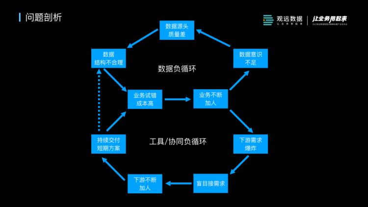 案例剖析：水滴团队如何建设大数据分析平台？（附PPT下载）