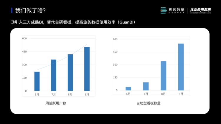 案例剖析：水滴团队如何建设大数据分析平台？（附PPT下载）