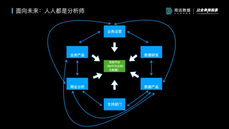 案例剖析：水滴团队如何建设大数据分析平台？（附PPT下载）