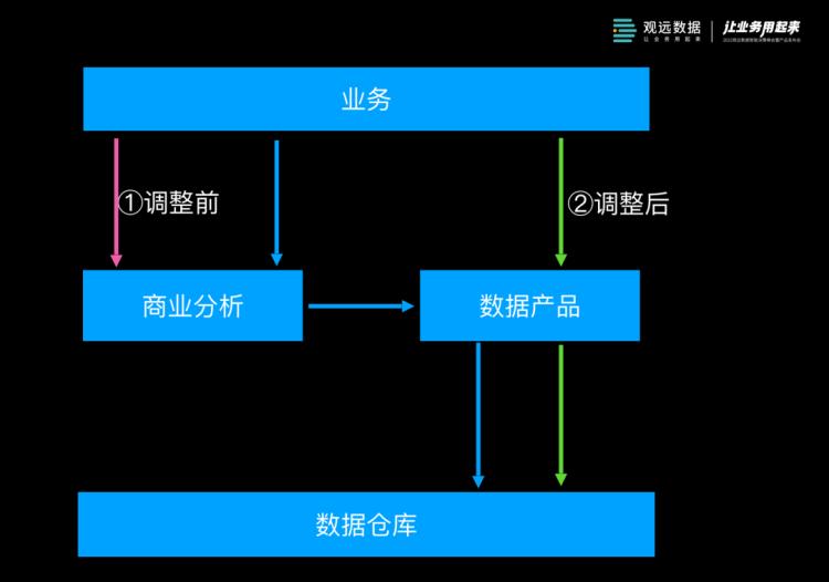 案例剖析：水滴团队如何建设大数据分析平台？（附PPT下载）