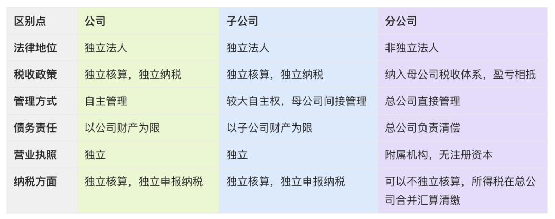 新零售中的加盟店和直营店有何区别？