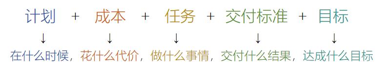 一位年薪60W的项目经理