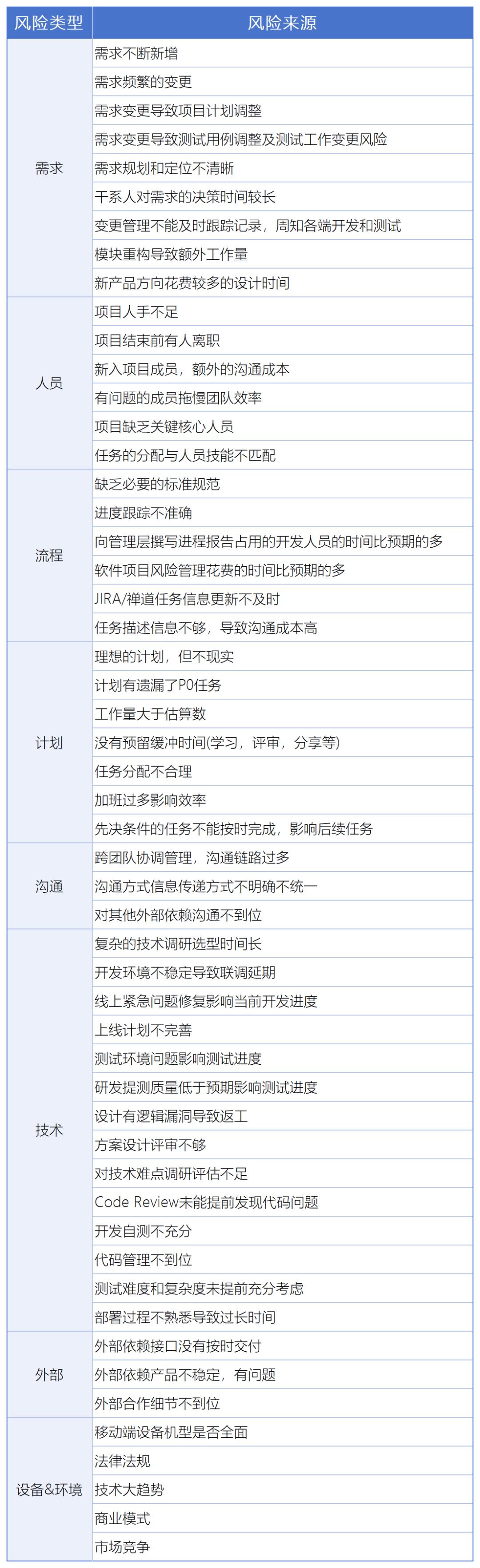 一位年薪60W的项目经理