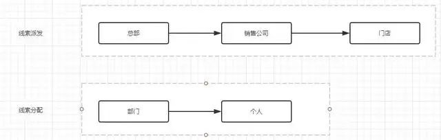 CRM系统产品策划的核心工作