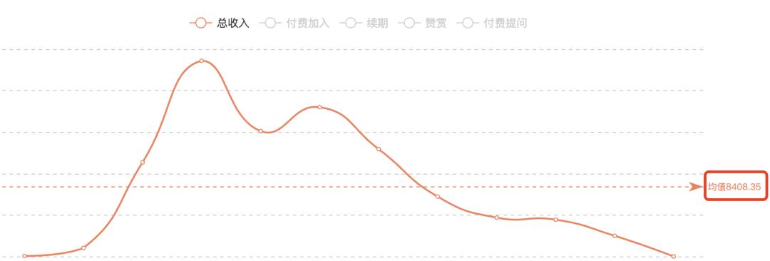 产品“自媒体”，已死？