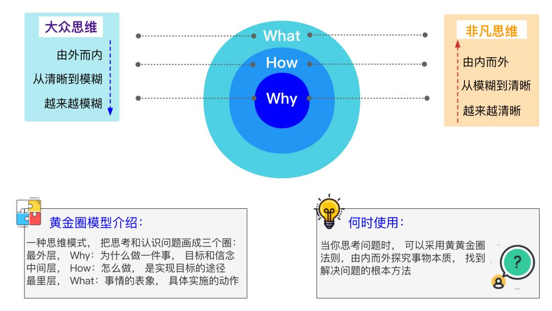 如何锻炼自己深度思考的能力？4个方法让你快速看清事物的本质！