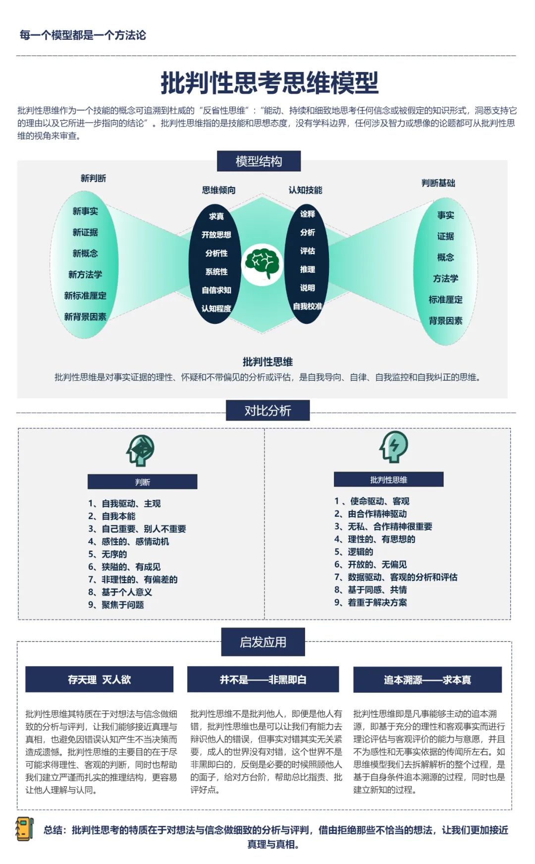 如何锻炼自己深度思考的能力？4个方法让你快速看清事物的本质！