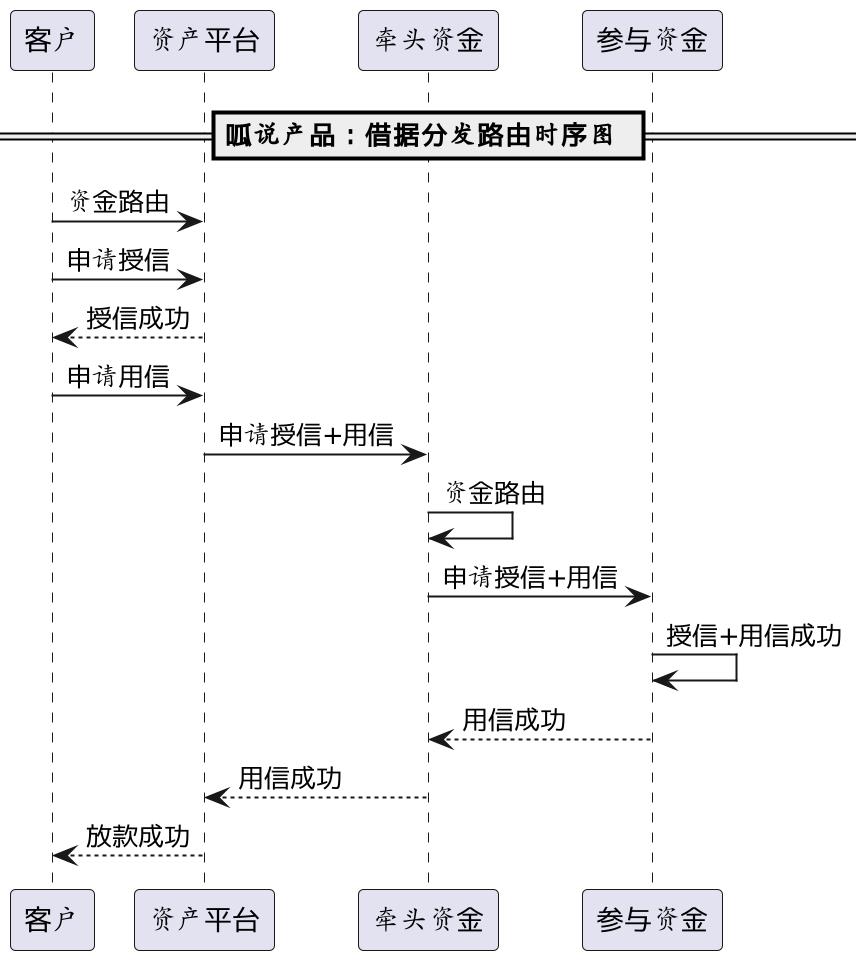 5000字，资金路由系统设计