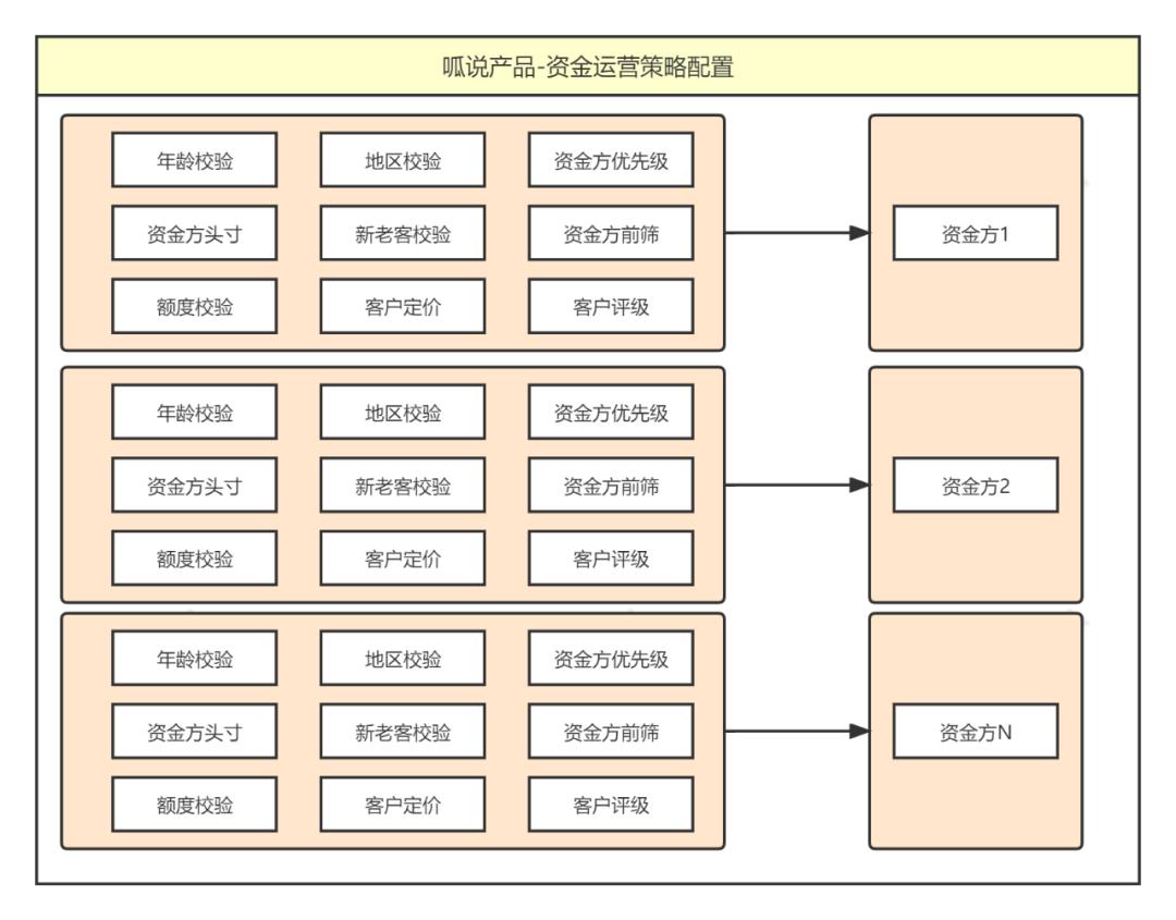 5000字,资金路由系统设计