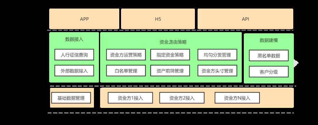 5000字,资金路由系统设计