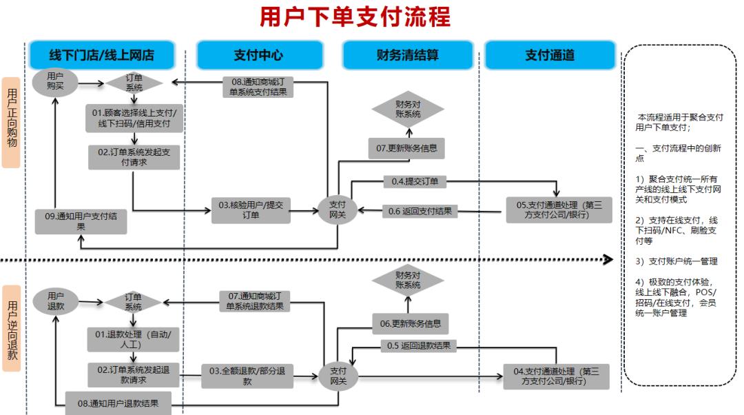 万字详解“聚合支付”全局