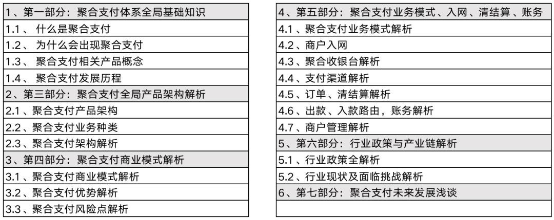 万字详解“聚合支付”全局