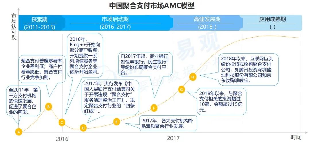 万字详解“聚合支付”全局