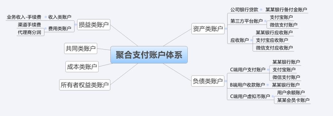 万字详解“聚合支付”全局