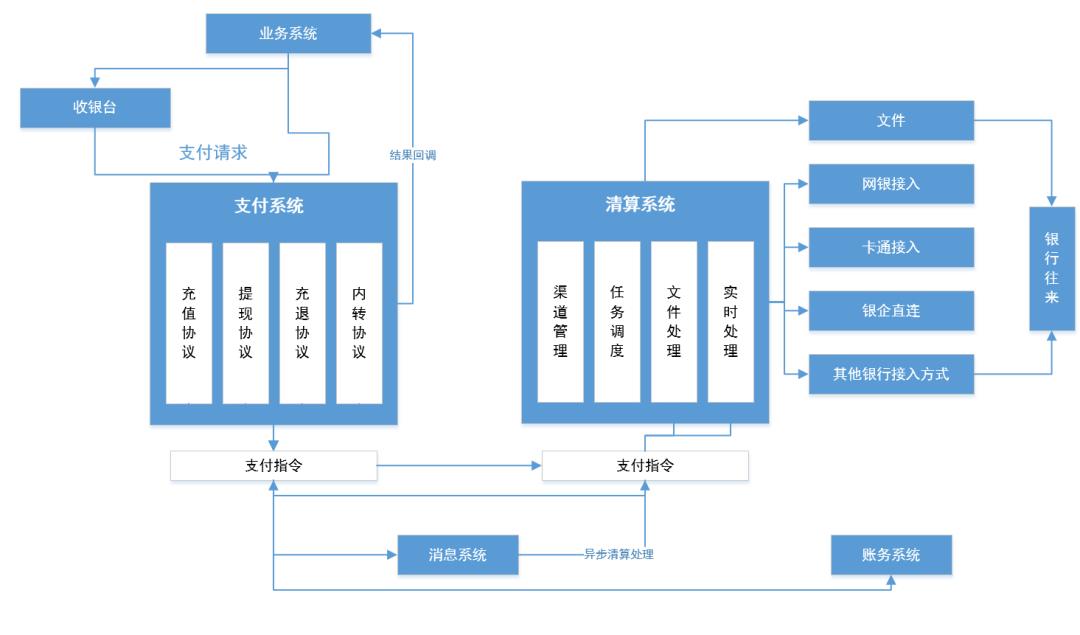 万字详解“聚合支付”全局