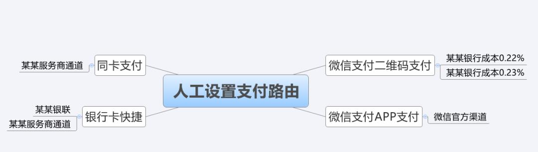 万字详解“聚合支付”全局