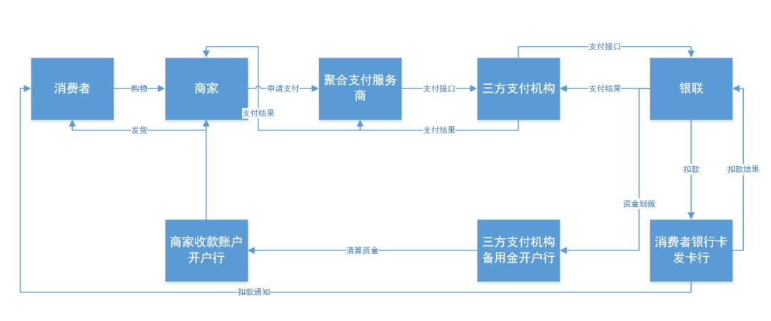 万字详解“聚合支付”全局