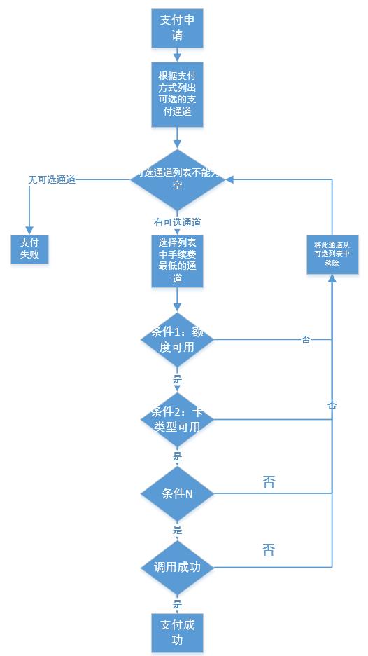 万字详解“聚合支付”全局