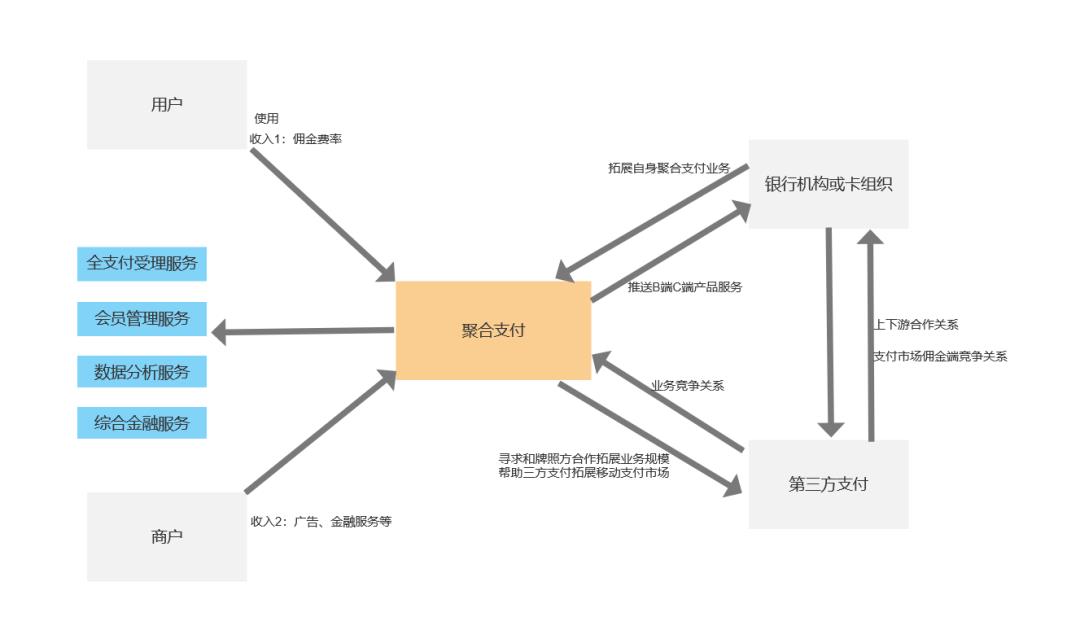 万字详解“聚合支付”全局