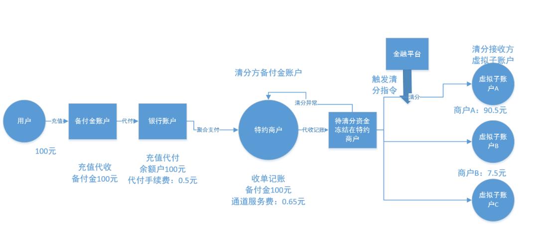 万字详解“聚合支付”全局