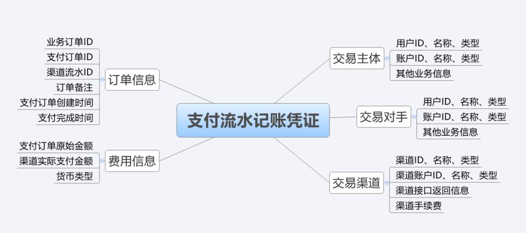 万字详解“聚合支付”全局