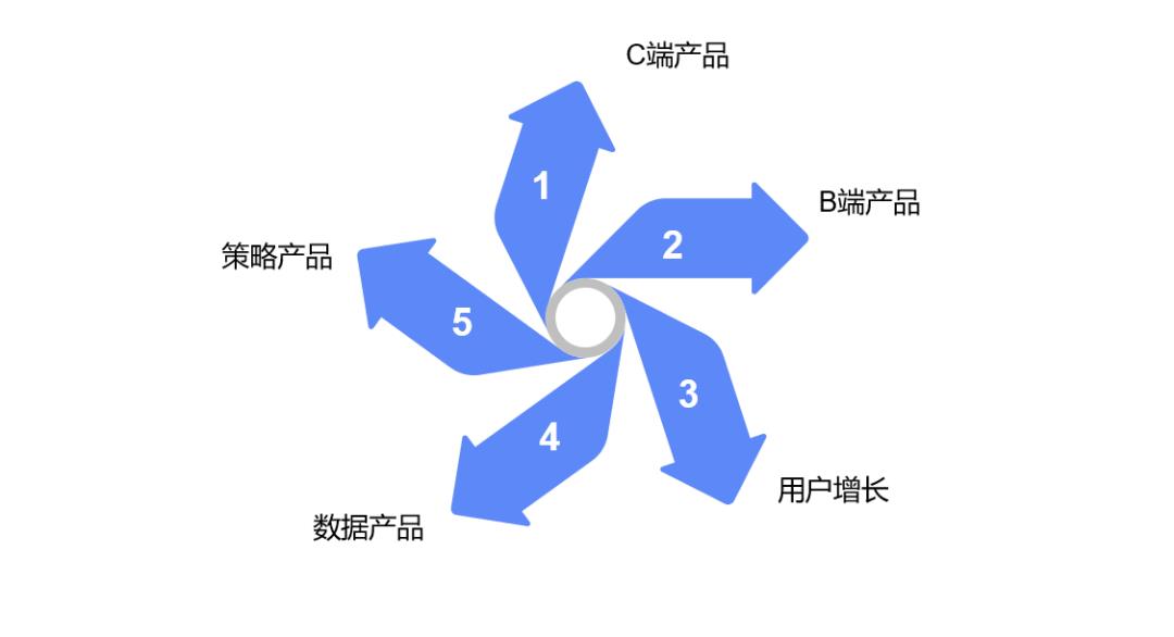 万字干货！帮你快速入行产品经理。