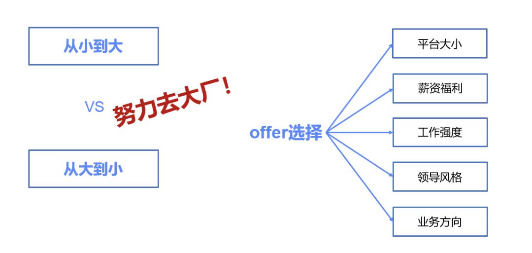 万字干货！帮你快速入行产品经理。