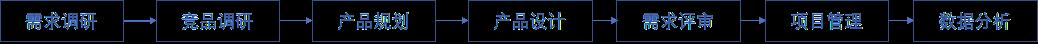 万字干货！帮你快速入行产品经理。