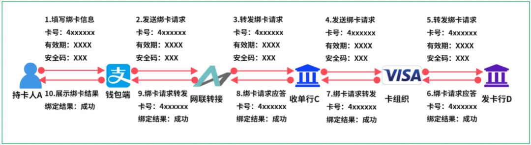 16个跨境支付场景，“信息流和资金流”解析