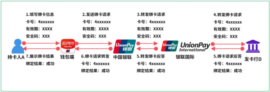 16个跨境支付场景，“信息流和资金流”解析