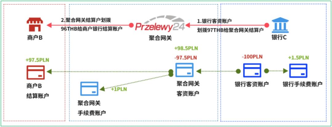 16个跨境支付场景，“信息流和资金流”解析