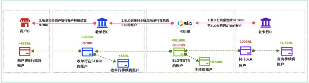 16个跨境支付场景，“信息流和资金流”解析