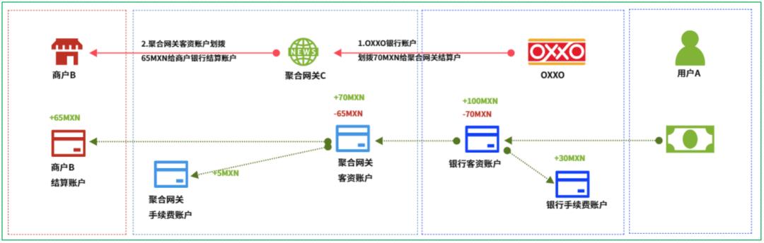 16个跨境支付场景，“信息流和资金流”解析