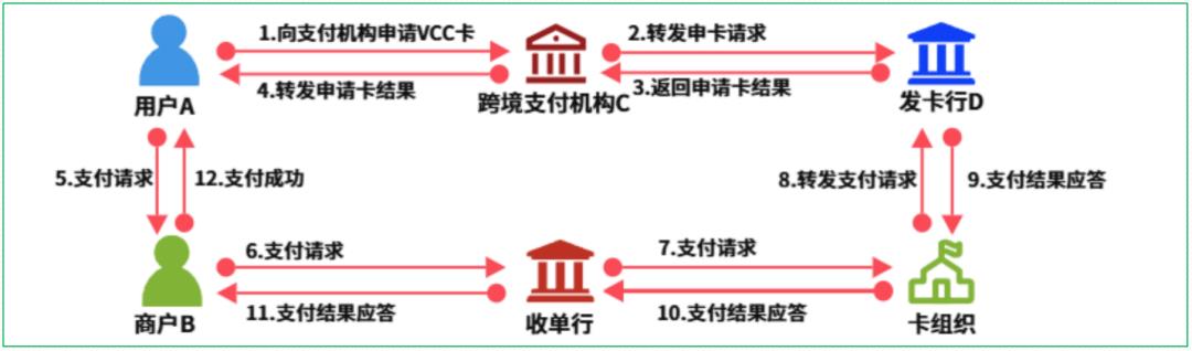 16个跨境支付场景，“信息流和资金流”解析