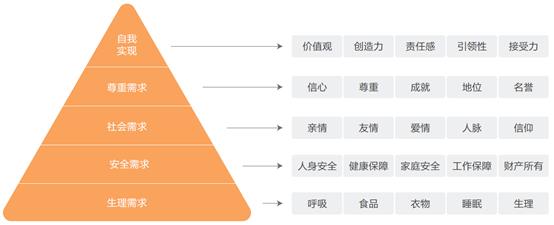 产品经理必备：MVP 模式的价值与运用